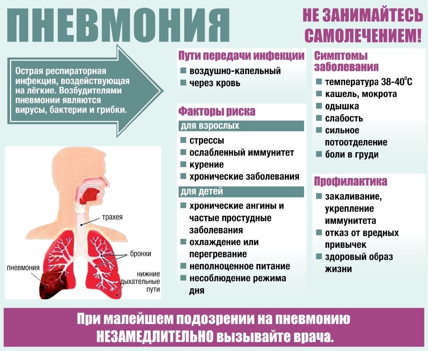 Профилактика внебольничной пневмонии.